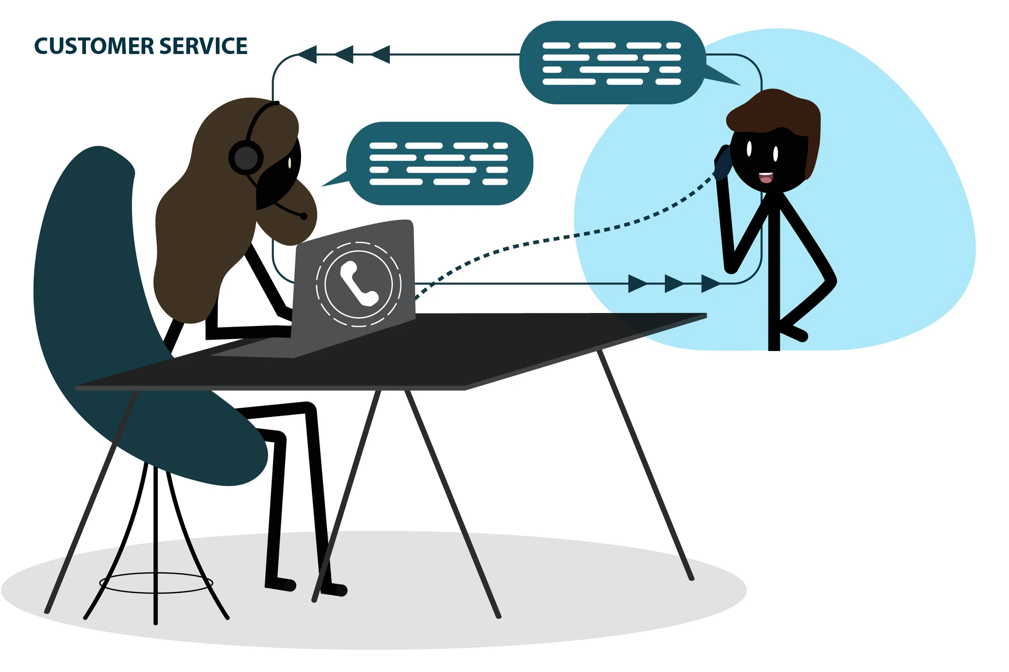 Customer Service